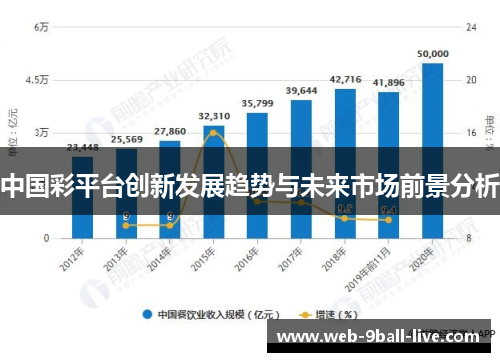 中国彩平台创新发展趋势与未来市场前景分析