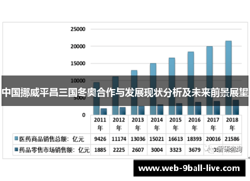 中国挪威平昌三国冬奥合作与发展现状分析及未来前景展望