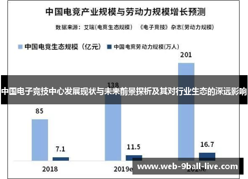 中国电子竞技中心发展现状与未来前景探析及其对行业生态的深远影响