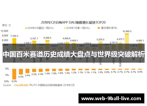 中国百米赛道历史成绩大盘点与世界级突破解析