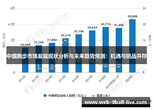 中国跑步市场发展现状分析与未来趋势预测：机遇与挑战并存