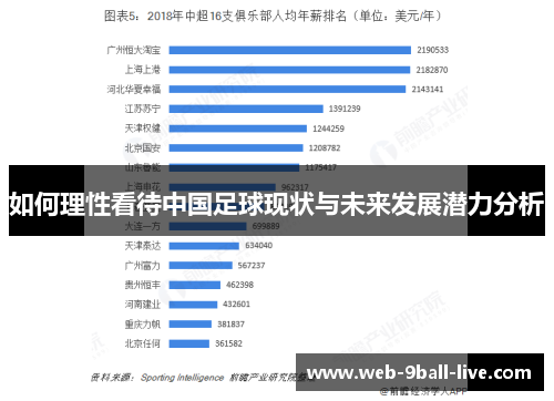 如何理性看待中国足球现状与未来发展潜力分析