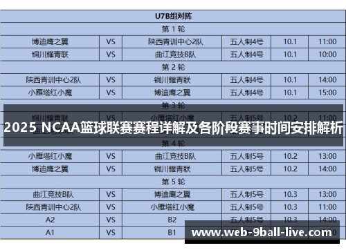 2025 NCAA篮球联赛赛程详解及各阶段赛事时间安排解析